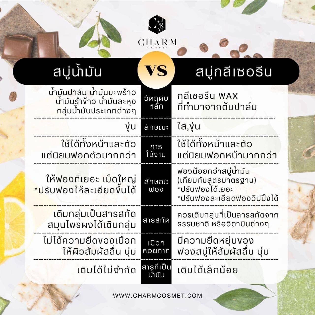 ภาพข้อมูล ถ้าต้องการผลิตสบู่ที่เป็นก้อนแข็งควรออกแบบการทดลองอย่างไร ลำดับที่ 1 เกี่ยวกับ แตก