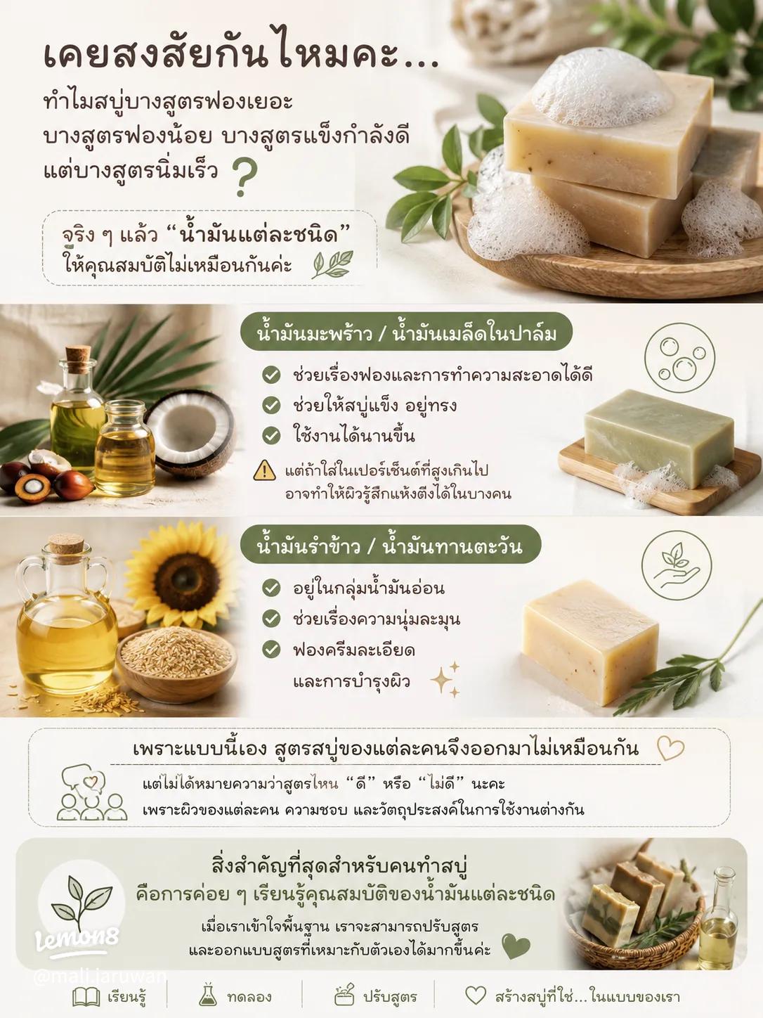 ภาพข้อมูล ถ้าต้องการผลิตสบู่ที่เป็นก้อนแข็งควรออกแบบการทดลองอย่างไร ลำดับที่ 1 เกี่ยวกับ ศึกษา